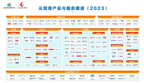 云管理产品与服务图谱 2023 发布，miaoyun荣登新浪微博粉丝通板块