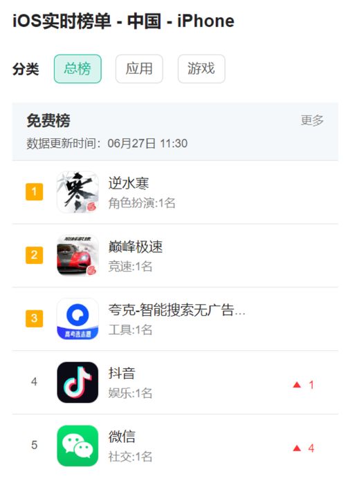逆水寒 治愈网易与腾讯的中年危机，还是加剧行业焦虑？