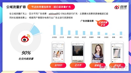 双11 新浪微博粉丝通开户充值电商营销指南