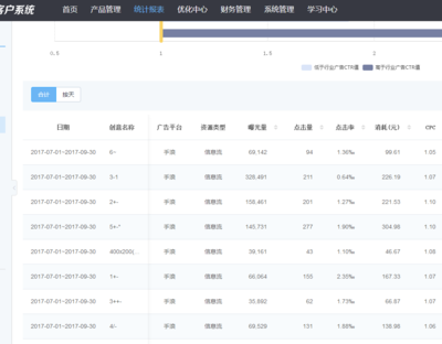 佛牌挂件类案例分析与新浪微博粉丝通落地页策略