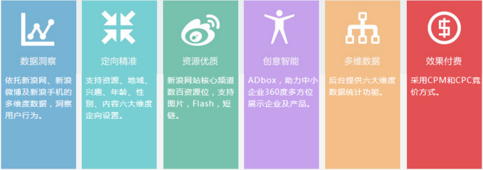 新浪扶翼广告介绍