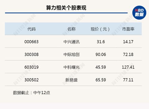 行业风向标丨算力迎来最强风口，8家基金公司集中申报主题产品